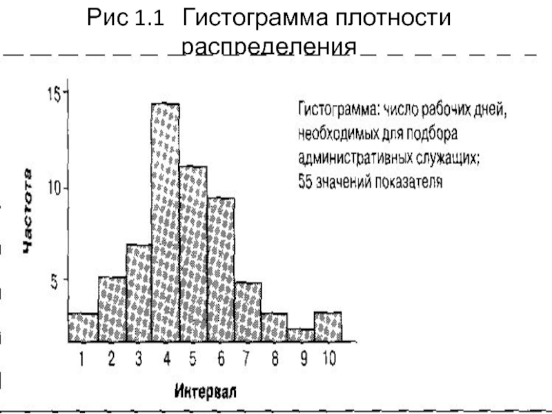 Гистограмма распределения. Гистограмма плотности распределения непрерывного признака. Гистограмма дифференциального распределения график. Гистограмма распределения в статистике. Плотность распределения по гистограмме.