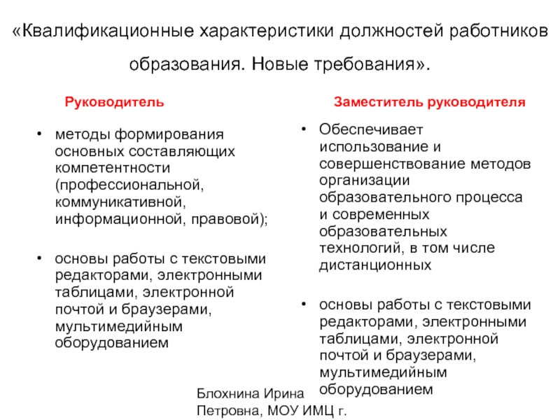 Квалификационные характеристики должностей работников