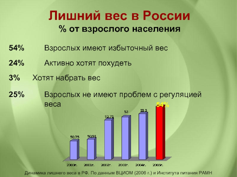 Сколько весов в россии