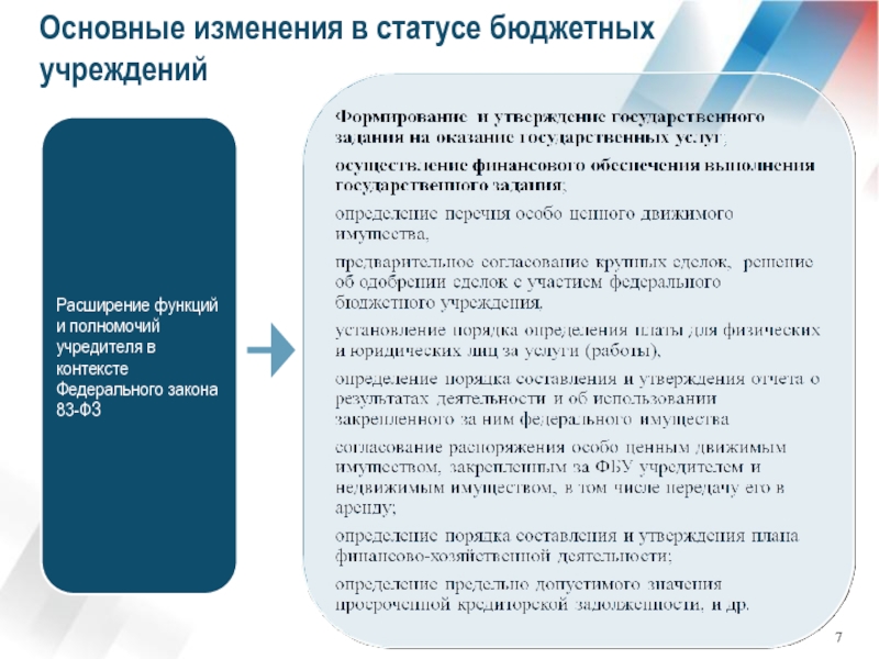 Обеспечение выполнения функций казенных учреждений. Государственное задание бюджетного учреждения. Исполнение государственного задания презентация. Реестр особо ценного движимого имущества бюджетного учреждения. Государственное задание это определение.