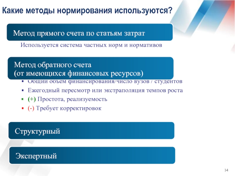 Используемого использоваться. Методы нормирования расхода материалов метод прямого счета. Преимущестуа нормирования метода прямого счета.