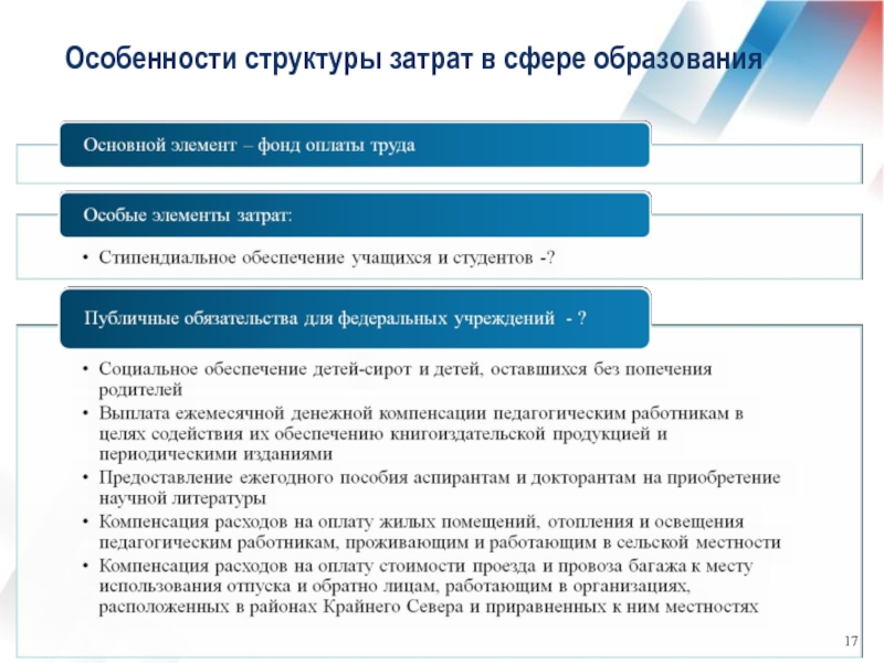 Компенсирующие расходы. Специфика структура расходов. Особенности структуры затрат. Особенности структуры. Компенсация расходов на оплату стоимости проезда.