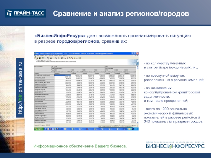 Анализ региона. Вош регион организация.