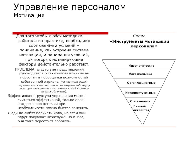 Как повысить мотивацию сотрудников бихайв. Мотивация сотрудников. Эффективная система мотивации персонала.