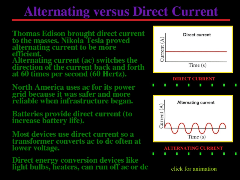Тест трансформатор 9 класс. Alternating current vs direct current. Direct vs alternative current. Alternating current device. Direct current Electric circuits.