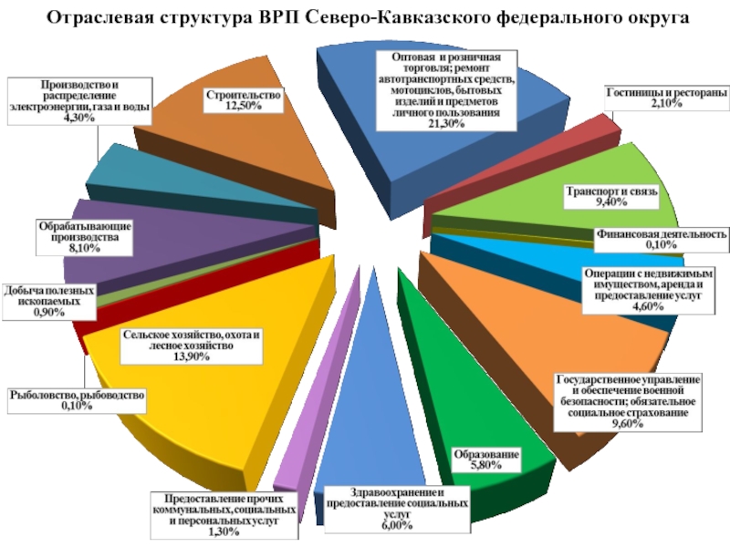 Скфо крупнейшие инвестиционные проекты