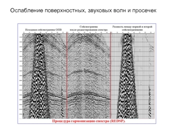 Ослабление поверхностных, звуковых волн и просечек
