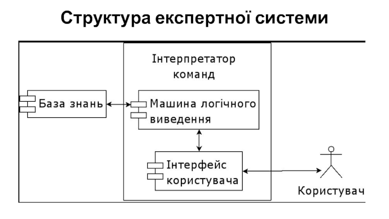 Доклад: Експертні системи