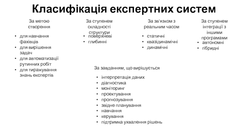 Доклад: Експертні системи