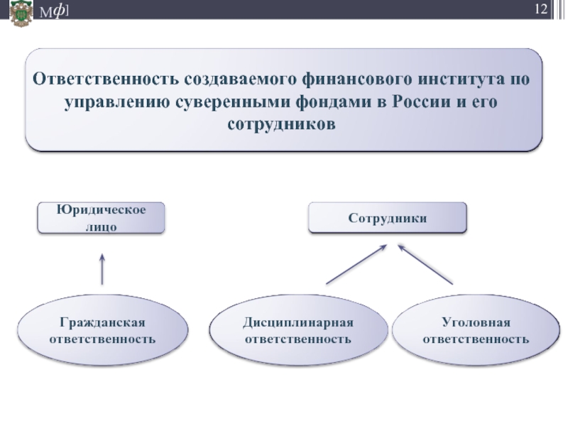 Какая организация согласно. Управления суверенными фондами. Источники формирования суверенных фондов. Суверенные фонды РФ. Источники формирования суверенных фондов благосостояния.