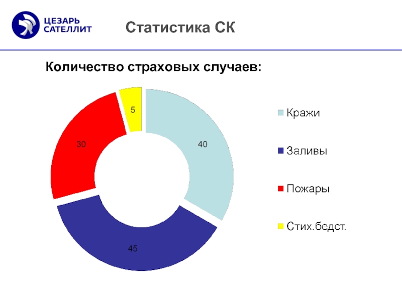 Туризм статистика 2023. Статистика страхования. Статистика по страховым случаям. Страховой случай статистика 2020. Инструменты статистики.