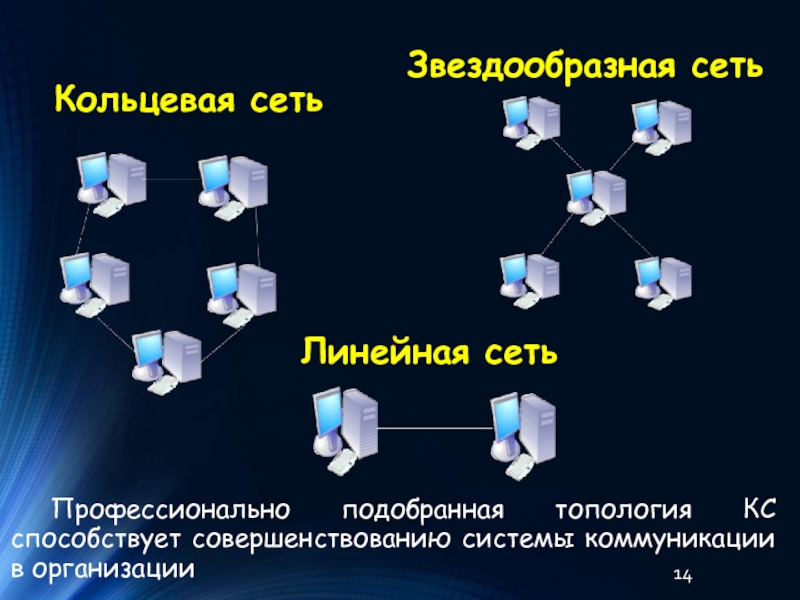 Какой вид топологии представлен на рисунке шинная кольцевая звездообразная