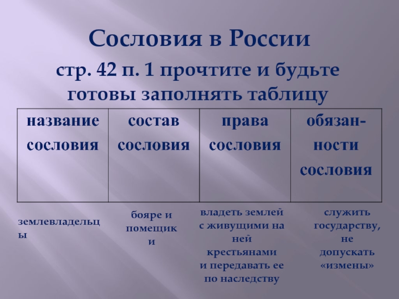 Сословия в россии таблица 7 класс