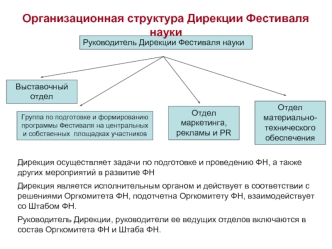 Организационная структура Дирекции Фестиваля науки