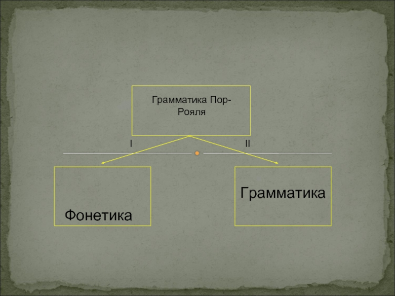 Грамматика пор рояля. Ll грамматика. Грамматика пор-рояля история лингвистических учений. Поль рояль грамматика задача.