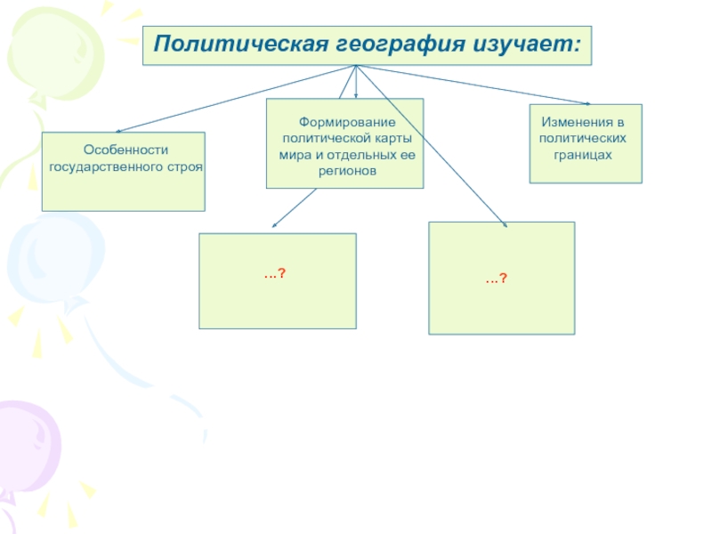 Политическая география класс. Особенности формирования политической карты. Политическая карта особенности формирования. Политическая география схема. Современная политическая география мира