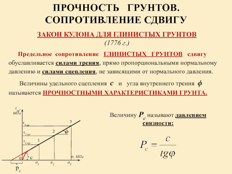 Характеристика прочности грунта. Закон кулона для грунтов. Сопротивление сдвигу.