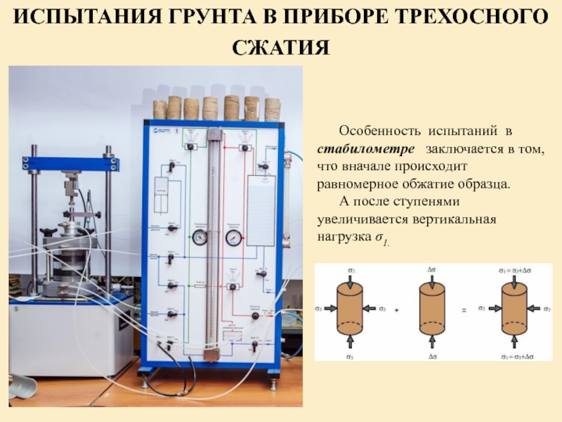 Какова последовательность нагружения образца при испытании в стабилометре