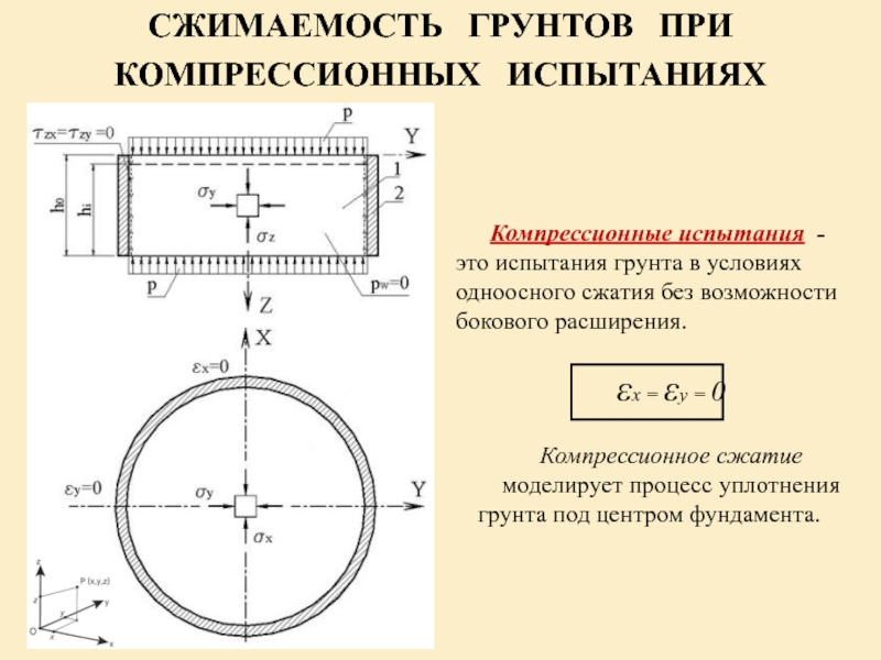 Совершенное сжатие. Компрессионный метод испытания грунта. Компрессионные методы испытания грунтов. Компрессионное сжатие грунта. Компрессионные методы испытания грунтов прибор.