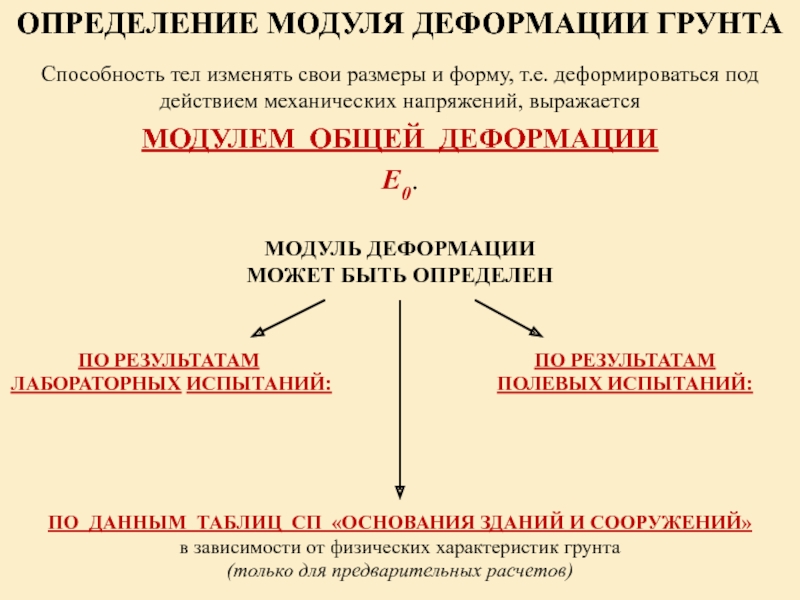 Деформация почвы под действием машины