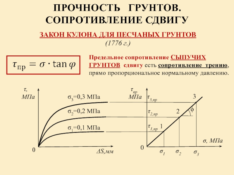 Сопротивление сдвига. Предел текучести грунта. Сопротивление сдвигу. Предел текучести суглинка. Сопротивление грунтов сдвигу.