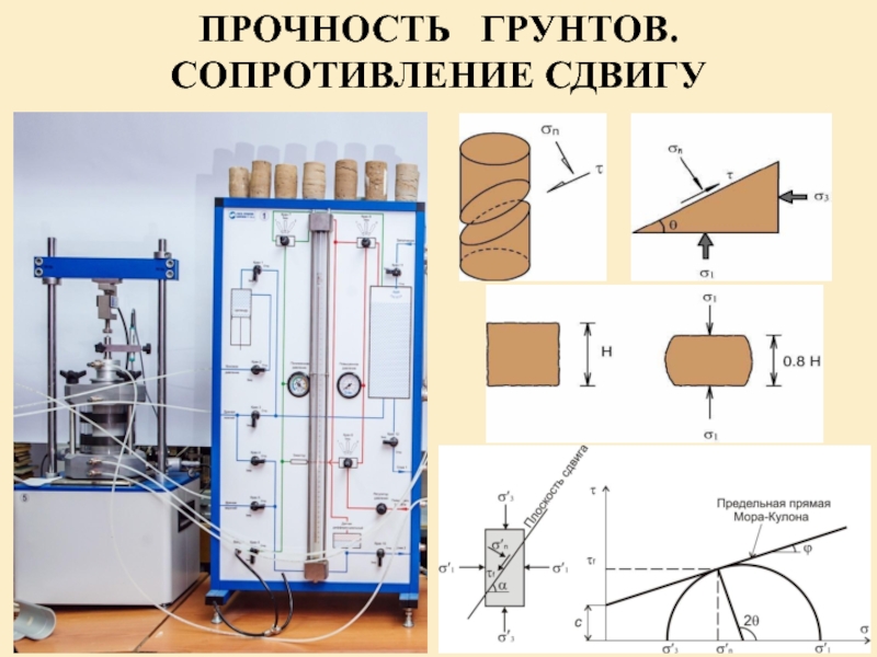 Сопротивление сдвигу. Сопротивление грунтов сдвигу. Прочность грунтов. Сопротивление грунтов сдвигу.. Сдвиг механика грунтов. Сопротивление грунта сдвигу.