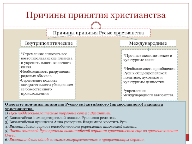 Причины христианства. Стремление сплотить ...... Восточно-словянские племена. Причины принятия Руси международные. Причиной принятия христианства на Руси было стремление. Причины принятия христианства стремление.