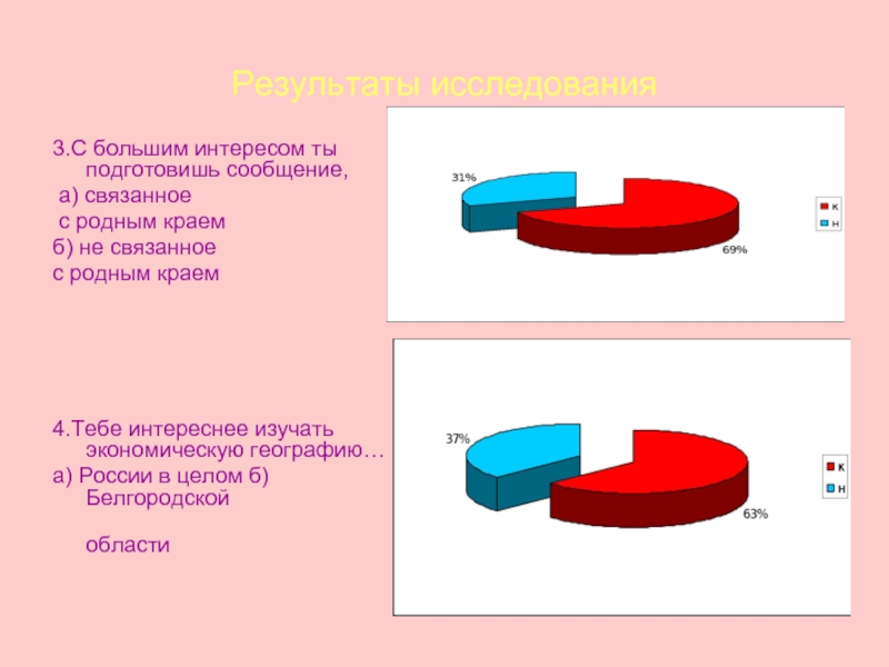 Исследовать край. Изучит эконом интересы. Широкие интересы. Какие работы по географии и статистике родного края. Ульяновск экономическая география Результаты исследования.