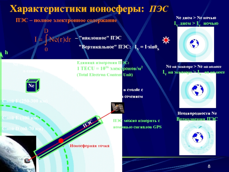 Карта ионосферы онлайн