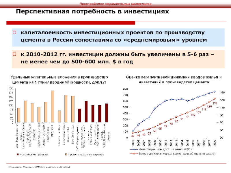 Капиталоемкость производства