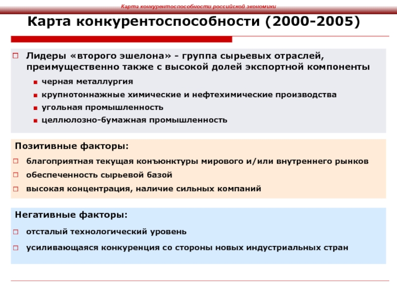 Реферат: Конкурентоспособность газовой промышленности в России