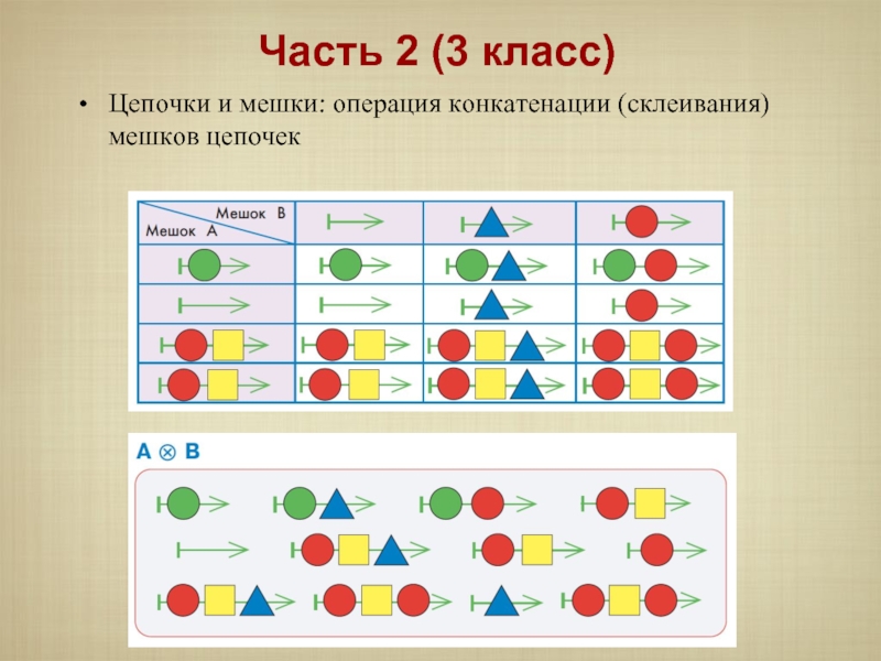 Цепочки 2 класс