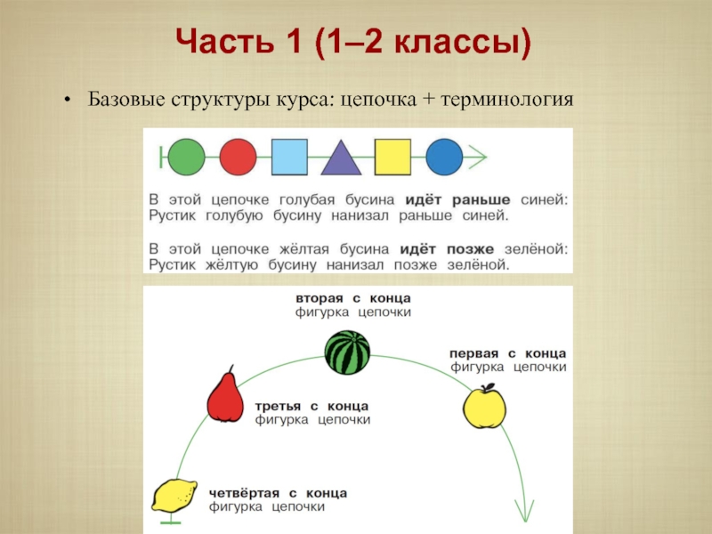 Фигура окончание