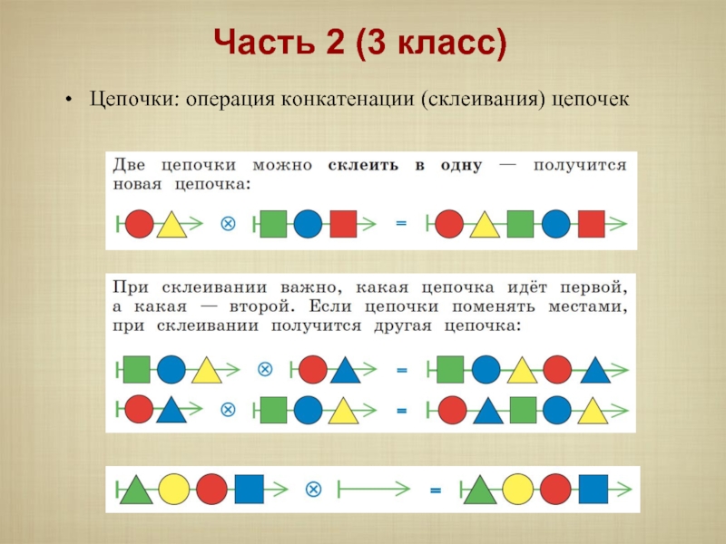 Круговая цепочка 2 класс информатика презентация