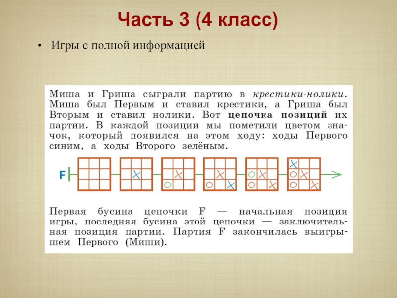 Нарисуй в окне заключительную позицию партии в ползунок в которой на девятом ходу выиграл первый