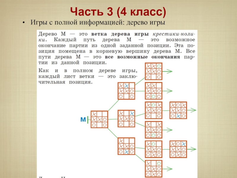 Игры информатика класс