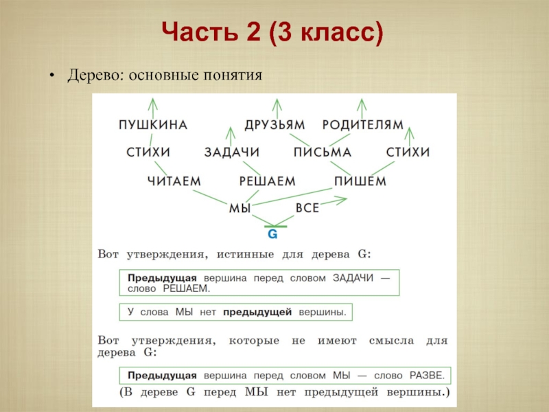 Понятие дерево. Дерево понятий. Деревья основные понятия. Дерево терминов. Дерево предыдущие вершины.