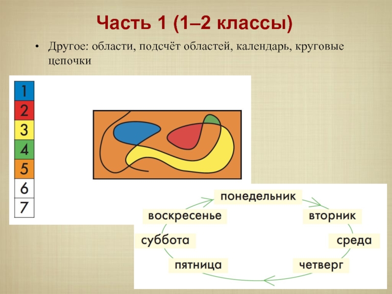 Круговая цепочка 2 класс информатика презентация