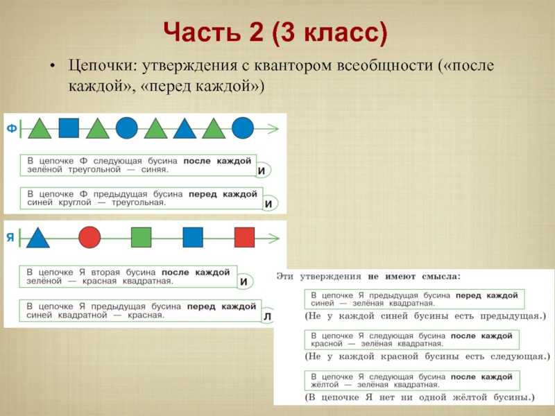 Цепочка цепочек 3 класс. Цепочка утверждений. Перед каждой бусиной. После каждой Бусины.. Цепочка технология 3 класс. Цепочки в информатике 8 класс.