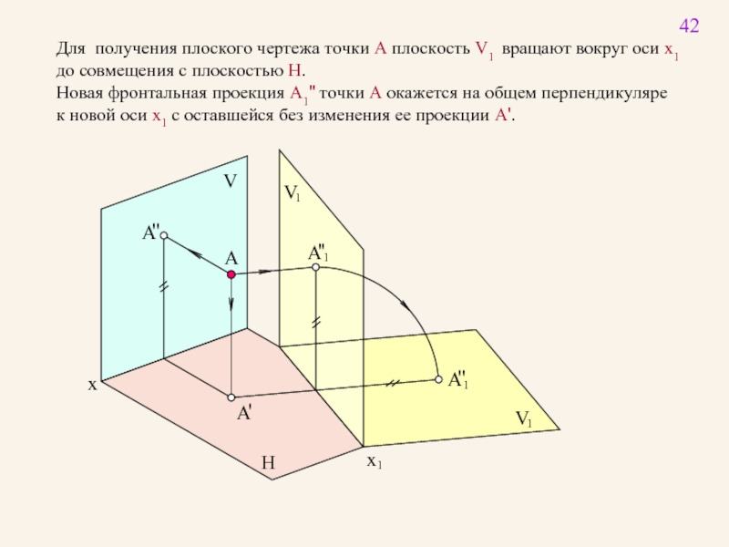 Чертеж на трех совмещенных в одну плоскостях называется