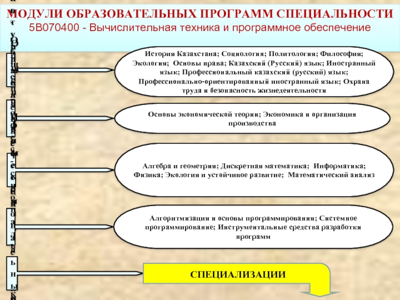 Образовательная программа специальность. Модуль образовательной программы это. Цели образовательной программы по научной специальности 5.2.3 2022 годы.