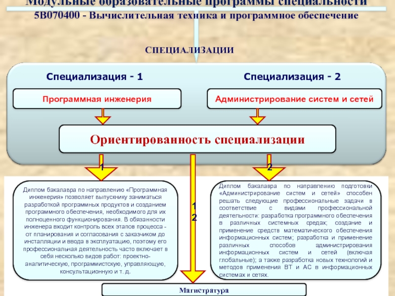 Законодательство рф в области программного обеспечения презентация