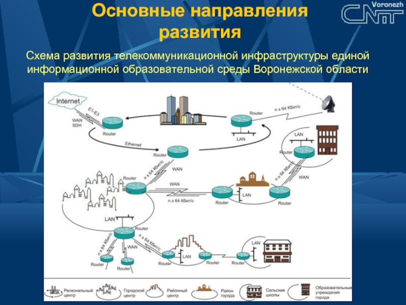 Схема телекоммуникационной сети