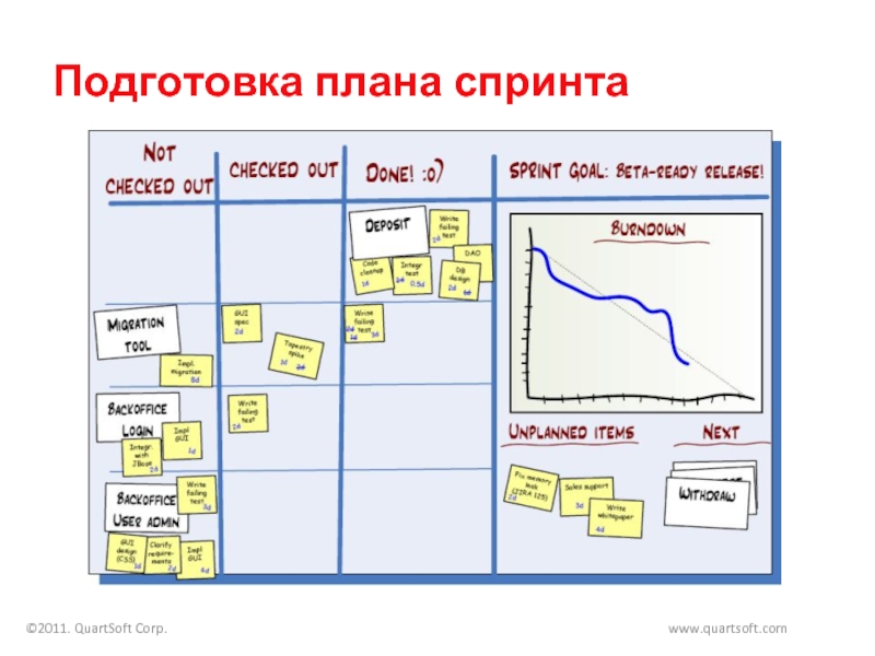 Проект спринта yamdb