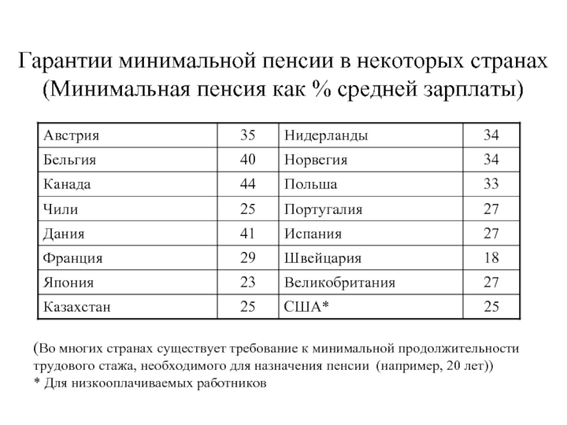 Минимальная п. Средняя пенсия в Норвегии. Пенсионный Возраст в Великобритании. Пенсионный Возраст в Норвегии. Минимальная пенсия в Великобритании.