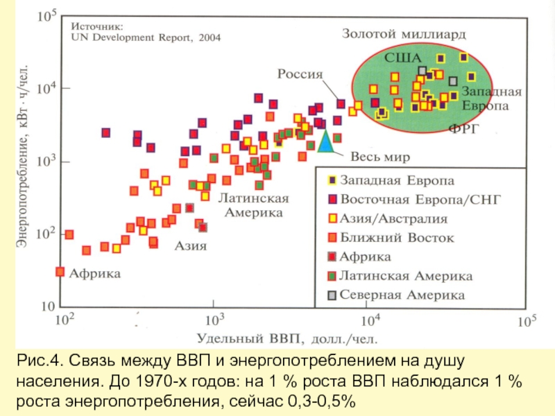 Карта золотого миллиарда