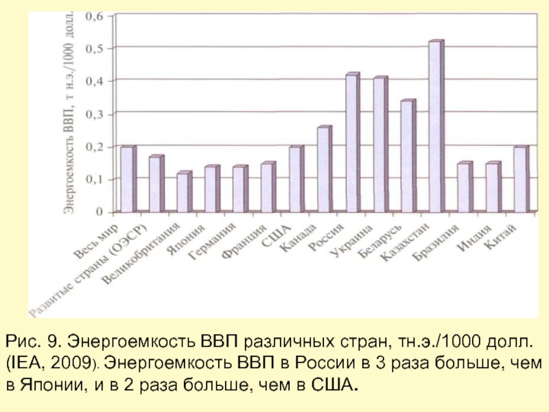 Энергоемкость это. Энергоемкость ВВП по странам. Энергоемкость валового внутреннего продукта. Энергоемкость ВВП России. Энергоемкость ВВП В различных странах.