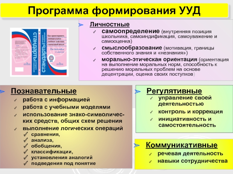 Познавательные ууд схема