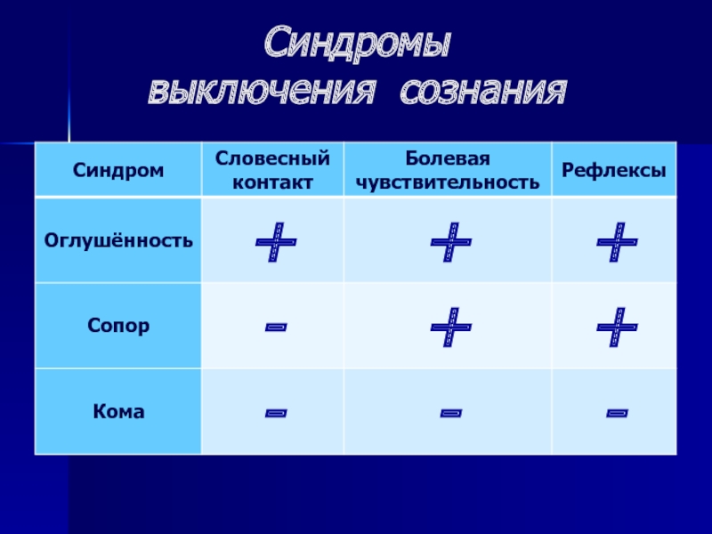 Расстройства сознания психиатрия презентация