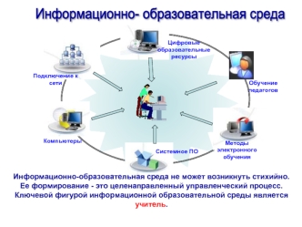 Информационно- образовательная среда